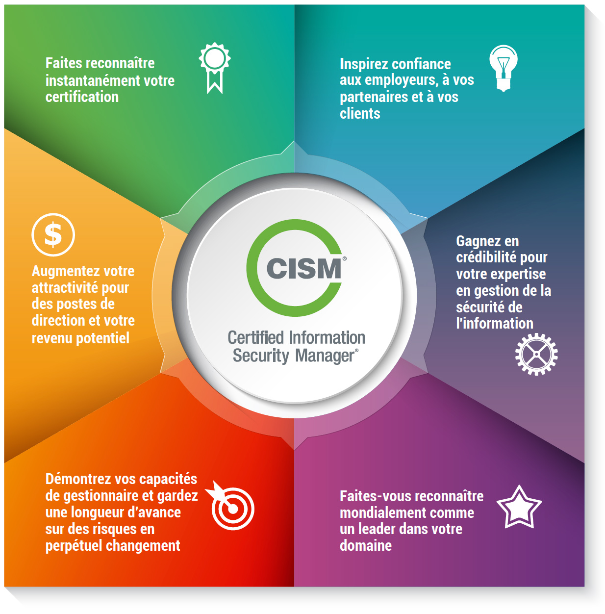 Maintien de la certification CISM® et avantages
