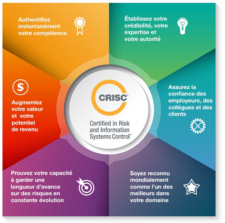 Maintien et avantages de la certification CRISC